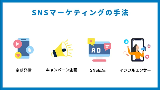 SNS マーケティング 手法